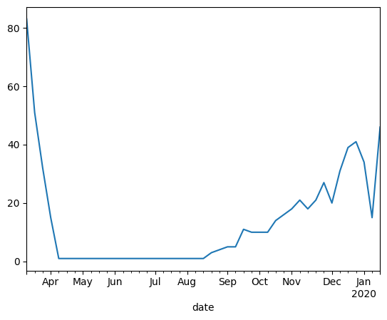 <Figure size 640x480 with 1 Axes>