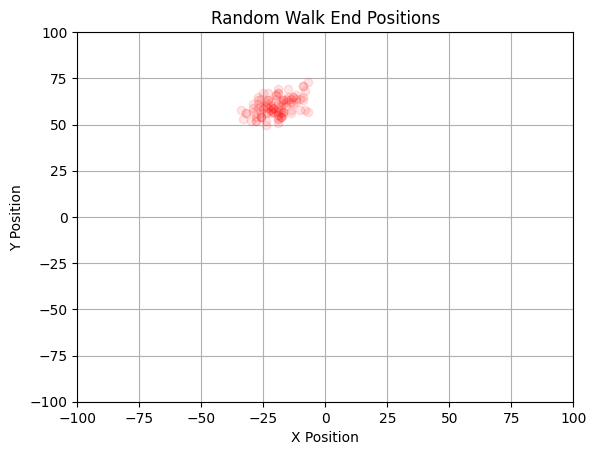 <Figure size 640x480 with 1 Axes>