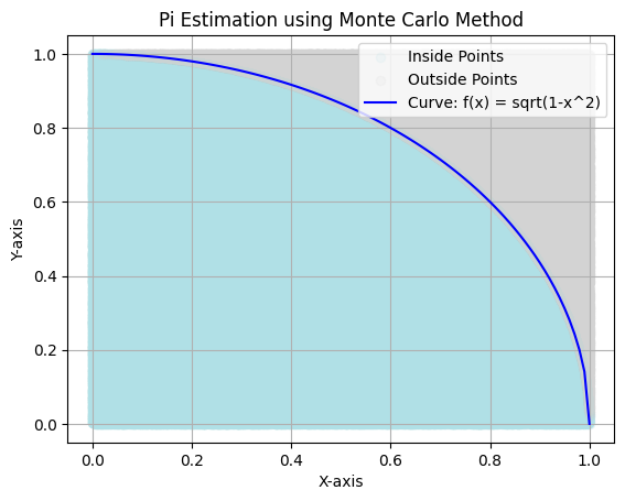 <Figure size 640x480 with 1 Axes>