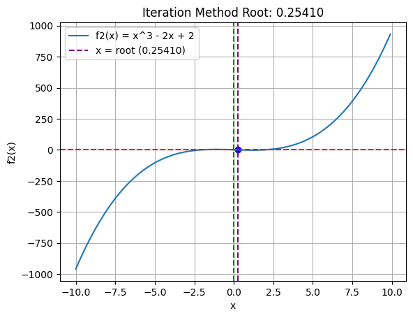 <Figure size 640x480 with 1 Axes>