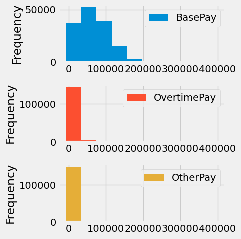 <Figure size 500x500 with 3 Axes>