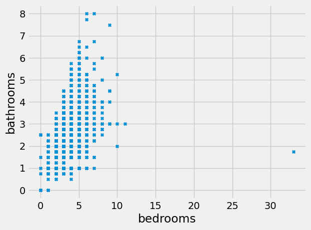 <Figure size 640x480 with 1 Axes>