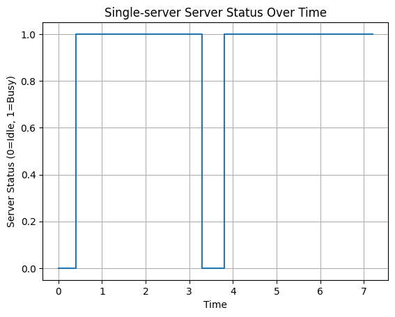 <Figure size 640x480 with 1 Axes>
