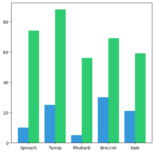 <Figure size 600x600 with 1 Axes>