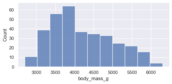 <Figure size 600x300 with 1 Axes>
