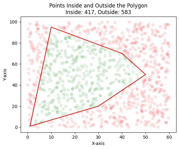 <Figure size 640x480 with 1 Axes>