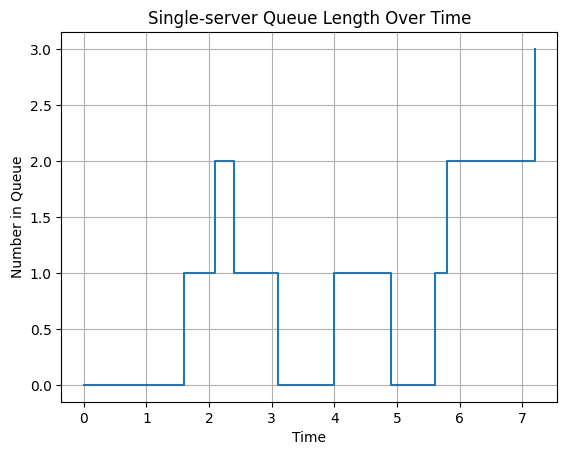 <Figure size 640x480 with 1 Axes>