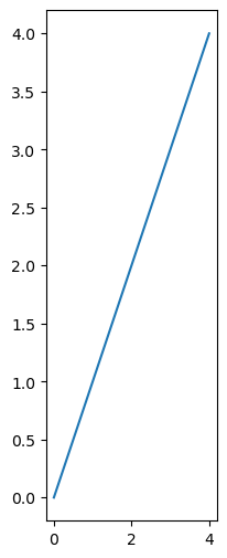 <Figure size 200x600 with 1 Axes>