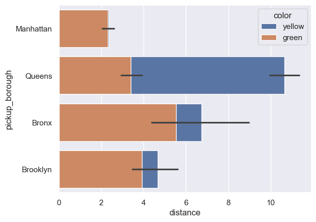 <Figure size 640x480 with 1 Axes>
