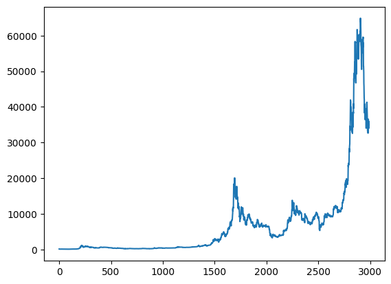 <Figure size 640x480 with 1 Axes>