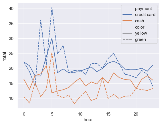 <Figure size 640x480 with 1 Axes>
