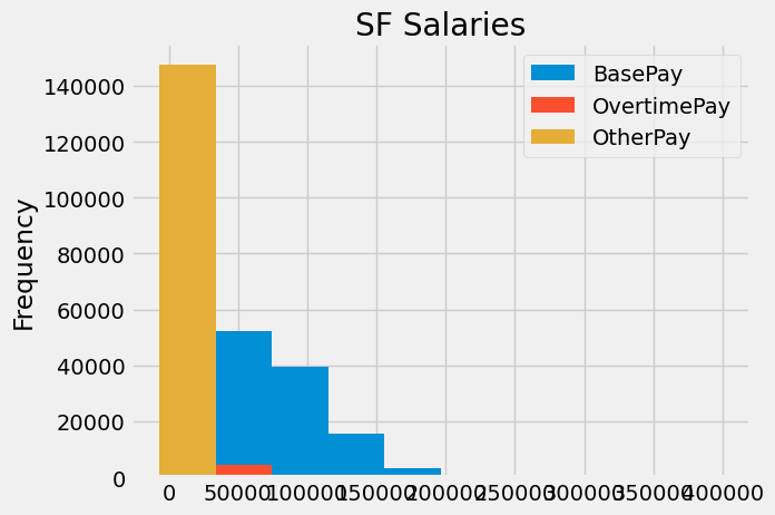 <Figure size 640x480 with 1 Axes>