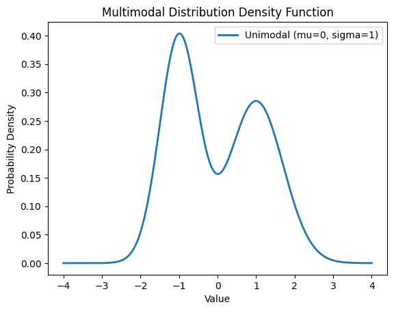 <Figure size 640x480 with 1 Axes>