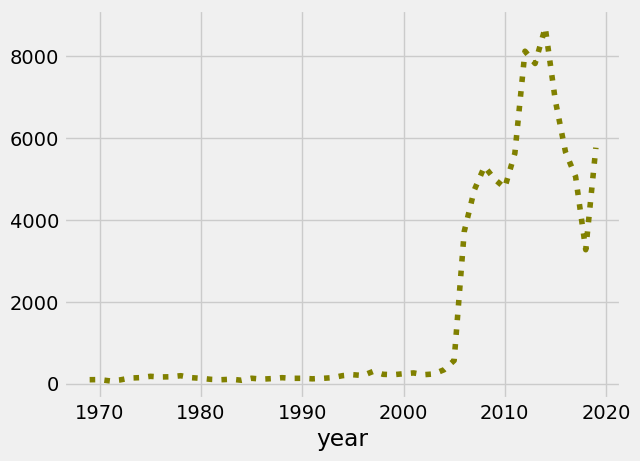 <Figure size 640x480 with 1 Axes>