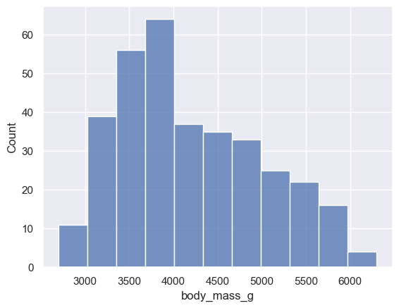 <Figure size 640x480 with 1 Axes>