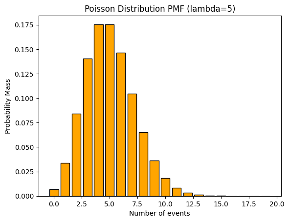 <Figure size 640x480 with 1 Axes>