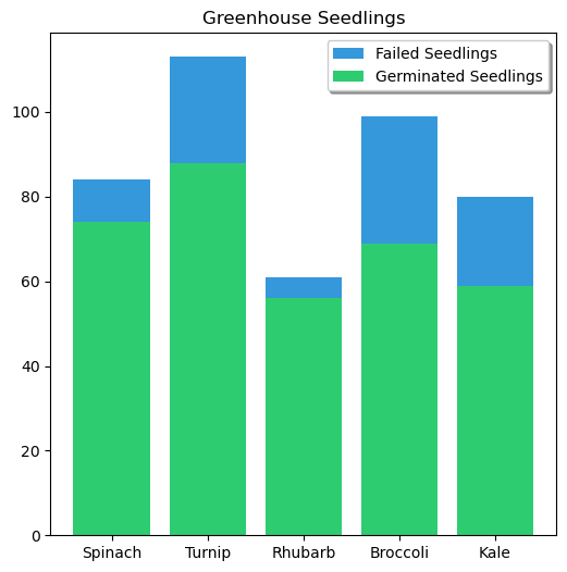 <Figure size 600x600 with 1 Axes>