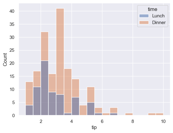 <Figure size 640x480 with 1 Axes>