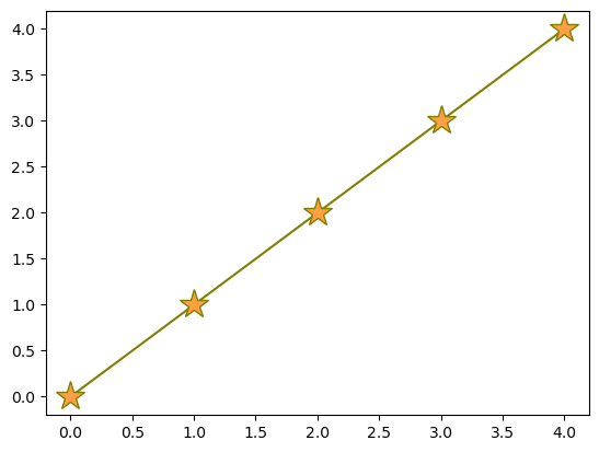 <Figure size 640x480 with 1 Axes>